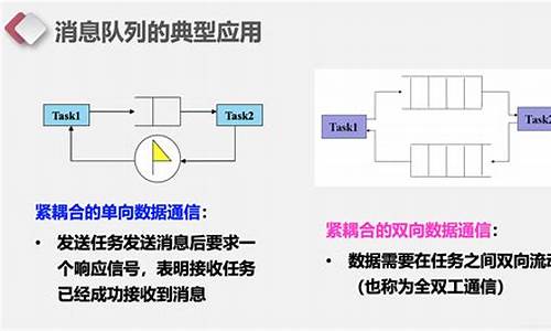 ucos 源码理解